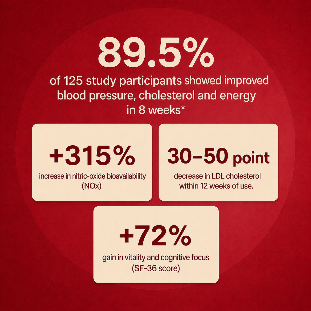 Jeeva's Heart Health Shot