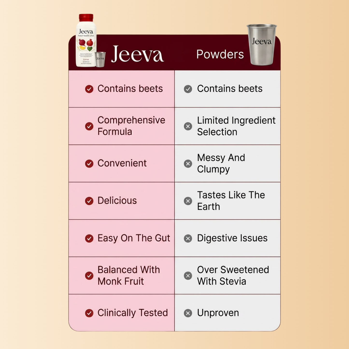 Jeeva's Herbal Heart Support (3 Glass Bottles)